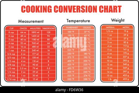 Kochen Messung Tabelle Diagramm Vektor Stock Vektor