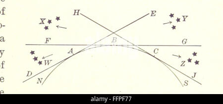 09 der "Physische Geographie. Von W. M. Davis... von William Henry Snyder unterstützt. [Mit Platten.] " Stockfoto