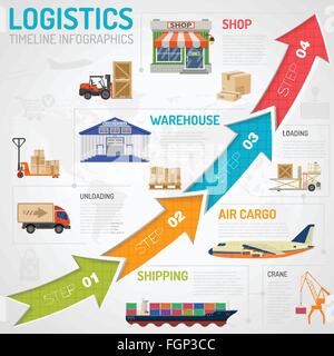 Logistik-Infografiken im flachen Stil-Ikonen wie z. B. LKW, Flugzeug, Schiff, Shop, Lager mit Pfeilen. Vektor für Broschüre, Web sitzen Stock Vektor