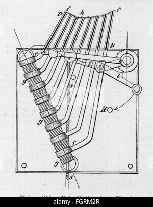 Technik, Maschinen, automatischer Notenwender von Trobach und Rosenzweig, Berlin, 1879, Schema, Holzstich, 1880, Technik, Technik, Erfindung, Erfindungen, Noten, Noten, Noten, Deutschland, Königreich Preußen, Deutsches Reich, Kaiserzeit, 19. Jahrhundert, Maschine, Maschinen, Klavier, Klaviere, historisch, historisch, Zusatzrechte-Clearences-nicht vorhanden Stockfoto