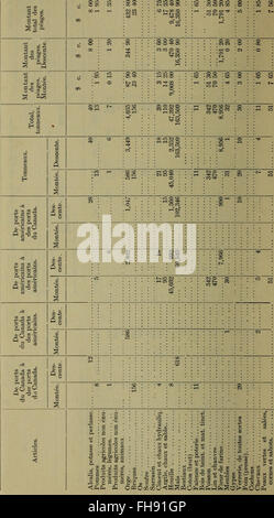 Dokumente De La Session De La Puissance du Canada-1902, (Volumen 36, Nr. 8, Dokumente De La Session 20 C3A0 20a) (1902) Stockfoto