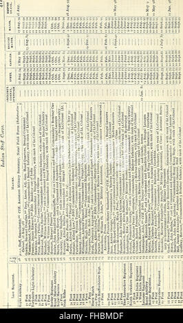 Liste der neuen jährlichen Armeeliste, Miliz Liste und Yeomanry Kavallerie (1900)