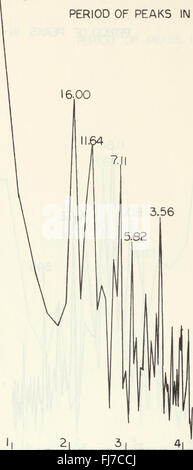 Eine digitale Analyse von internen Wellen im Ozean Station P. (1969) Stockfoto
