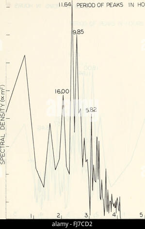 Eine digitale Analyse von internen Wellen im Ozean Station P. (1969) Stockfoto
