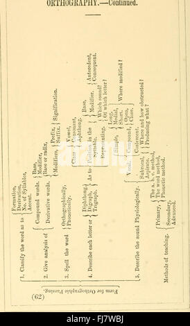 Die normale; oder Methoden des Unterrichts, die gemeinsame Filialen, Orthoepy, Orthographie, Grammatik, Geographie, Arithmetik und Sprechtechnik (1859) Stockfoto