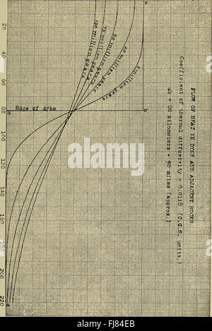 Bulletin of the Geological Society of America (1923) Stockfoto