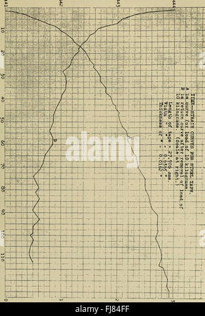 Ein wissenschaftliches Bulletin, das von der Geological Society of America veröffentlicht wurde und Forschungen zu Geologie, Erdwissenschaften und verwandten Studien enthält. Stockfoto