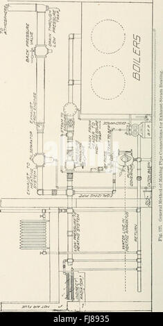 Cyclopedia von Heizung, Sanitär und Hygiene; ein komplettes Nachschlagewerk (1909) Stockfoto