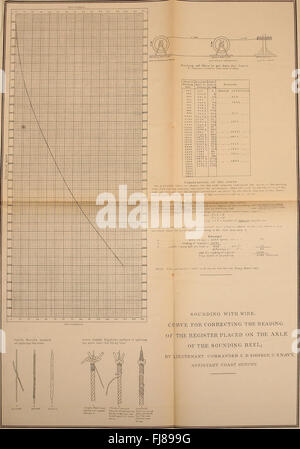 Tiefsee klingende und Baggerarbeiten; eine Beschreibung und Diskussion der Methode und Geräte an Bord der Küste und Geodetic Survey Dampfer, Blake genutzt. (1880) Stockfoto