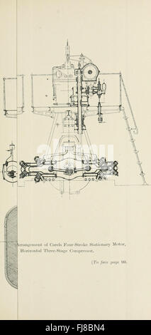 Dieselmotoren für Land- und Meeresressourcen arbeiten (1916) Stockfoto