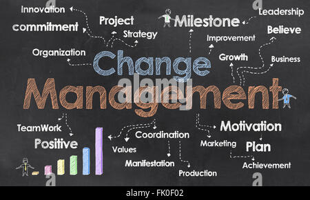 Changemanagement und Geschäftsbedingungen auf Tafel Stockfoto