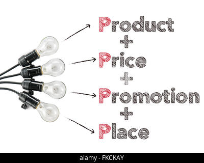 Marketing-Theorie Produkt Preis Förderung Ort und Glühbirne, 4P, Geschäft Stockfoto