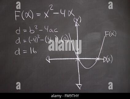 Das Studium der Wissenschaft der Mathematik und Wirtschaftswissenschaften auf einer Tafel Stockfoto