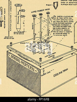 Ein 1917 veröffentlichtes Handbuch zur Röntgentechnik bietet detaillierte Anleitungen zu den richtigen Techniken und Anwendungen der Röntgentechnologie. Es enthält praktische Tipps für den Einsatz von Röntgenstrahlen in medizinischen und wissenschaftlichen Umgebungen. Stockfoto