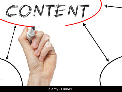 Handzeichnung Content Flow-Chart auf transparente wischen board Stockfoto