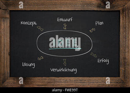 Tafel Handschrift Geschäftserfolg in deutscher Sprache. Stockfoto