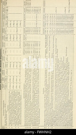 Die neue jährliche Armeeliste Miliz Liste und Indian Civil Service-Liste (1872)