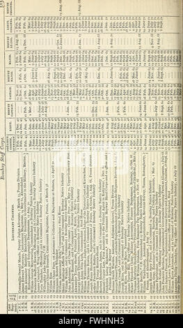 Die neue jährliche Armeeliste Miliz Liste und Indian Civil Service-Liste (1872)