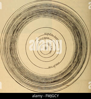 Astronomie für die Nutzung von Schulen und Akademien (1882) Stockfoto