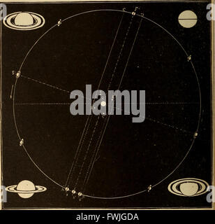 Astronomie für die Nutzung von Schulen und Akademien (1882) Stockfoto