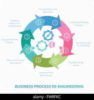 Business reengineering Neugestaltung Beitrag BPR Prozessschritt Stock Vektor