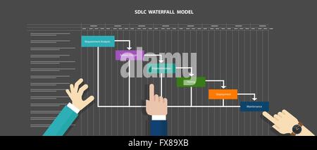 Wasser fallen SDLC Entwicklung Lebenszyklus Methodik Systemsoftware Stock Vektor