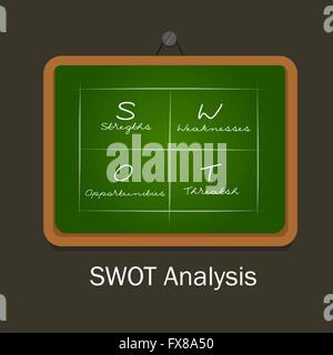 SWOT-Stärke-Schwäche-Gelegenheit-Threat-Analyse Stock Vektor
