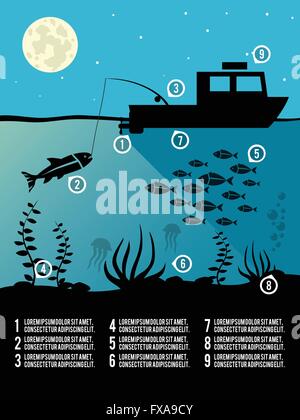 Infografik-Angeln-Plakat Stock Vektor
