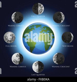 Mond Phasen Illustration Stock Vektor