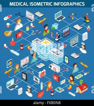 Medizinische isometrische Infografiken Stock Vektor
