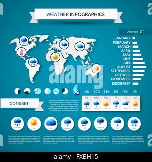 Wetter-Infografiken-Set Stock Vektor