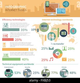 Internet der Dinge-Infografik-Plakat Stock Vektor