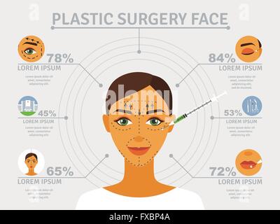 Plastische Chirurgie Gesicht Infografik Plakat Stock Vektor