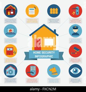 Haussicherheit Infografik Blöcke Zusammensetzung Plakat Stock Vektor