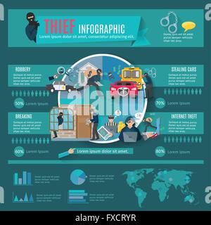 Dieb-Infografik-Set Stock Vektor