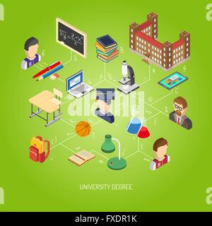 High School isometrische Konzept Plakat Stock Vektor