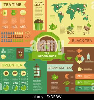 Tee Konsum Welt große Infografik layout Stock Vektor