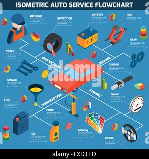 Auto-Service-isometrische-Konzept Stock Vektor