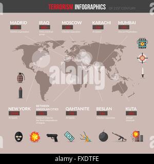Terrorismus-Infografiken-Set Stock Vektor