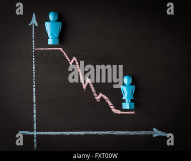 Lohn-Lücke und Gleichstellung der Geschlechter Konzept mit männlichen und weiblichen Figuren und Hand gezeichnete Tafel Liniendiagramm dargestellt Stockfoto