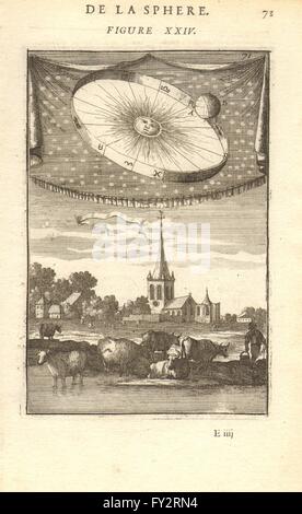 Astronomie: Erde umkreisenden so. Zeichen des Tierkreises. Kirche. Die Kühe. MALLET, 1683 Stockfoto