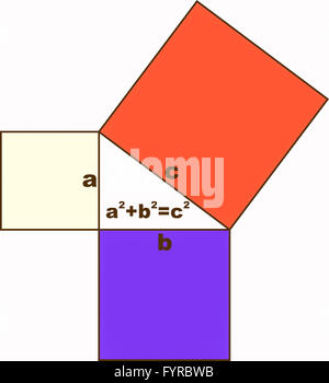 Pythagoras' Theorem von rechtwinkligen Dreiecken Stockfoto