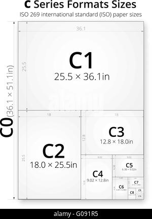 Größe der Papierbogen Format C Stock Vektor