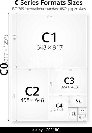 Größe der Papierbogen Format C Stock Vektor