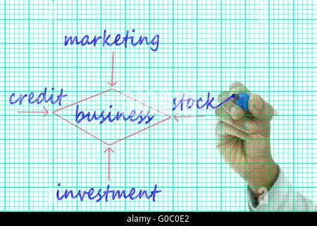 Unternehmensstruktur, die auf transparenten wischen Board gezeichnet Stockfoto