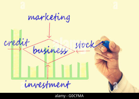 Unternehmensstruktur, die auf transparenten wischen Board gezeichnet Stockfoto