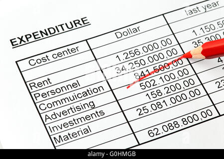 Statistik mit Zahlen aus einem roten Bleistift. Amerikanische. Stockfoto