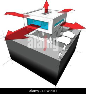 Wärme-Verlust-Diagramm Stock Vektor