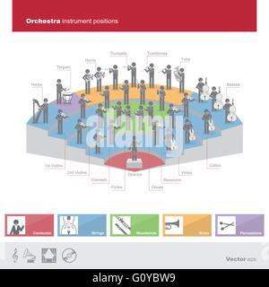 Klassisches Orchester Infografik mit Instrumenten, Positionen und Künstler spielen Stock Vektor