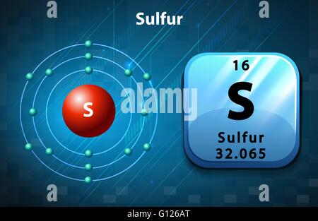 Symbol-Elektron-Diagramm zur Veranschaulichung von Schwefel Stock Vektor